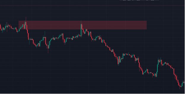 اوردر بلاک چیست؟ انواع اوردر بلاک