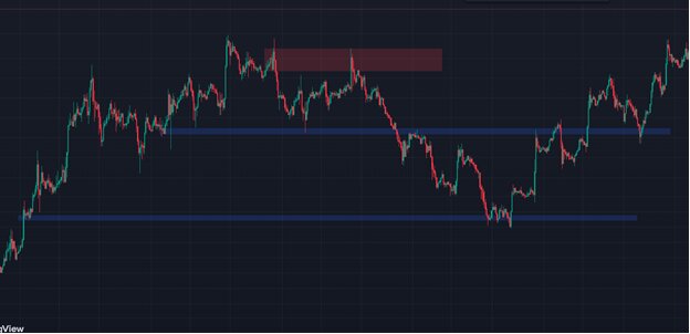 اوردر بلاک چیست؟ انواع اوردر بلاک
