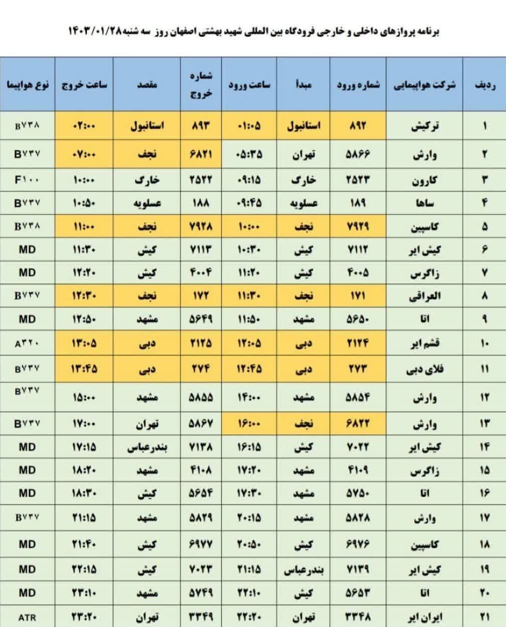 برنامه پروازهای فرودگاه اصفهان امروز ۲۸ فروردین ۱۴۰۳ + جدول