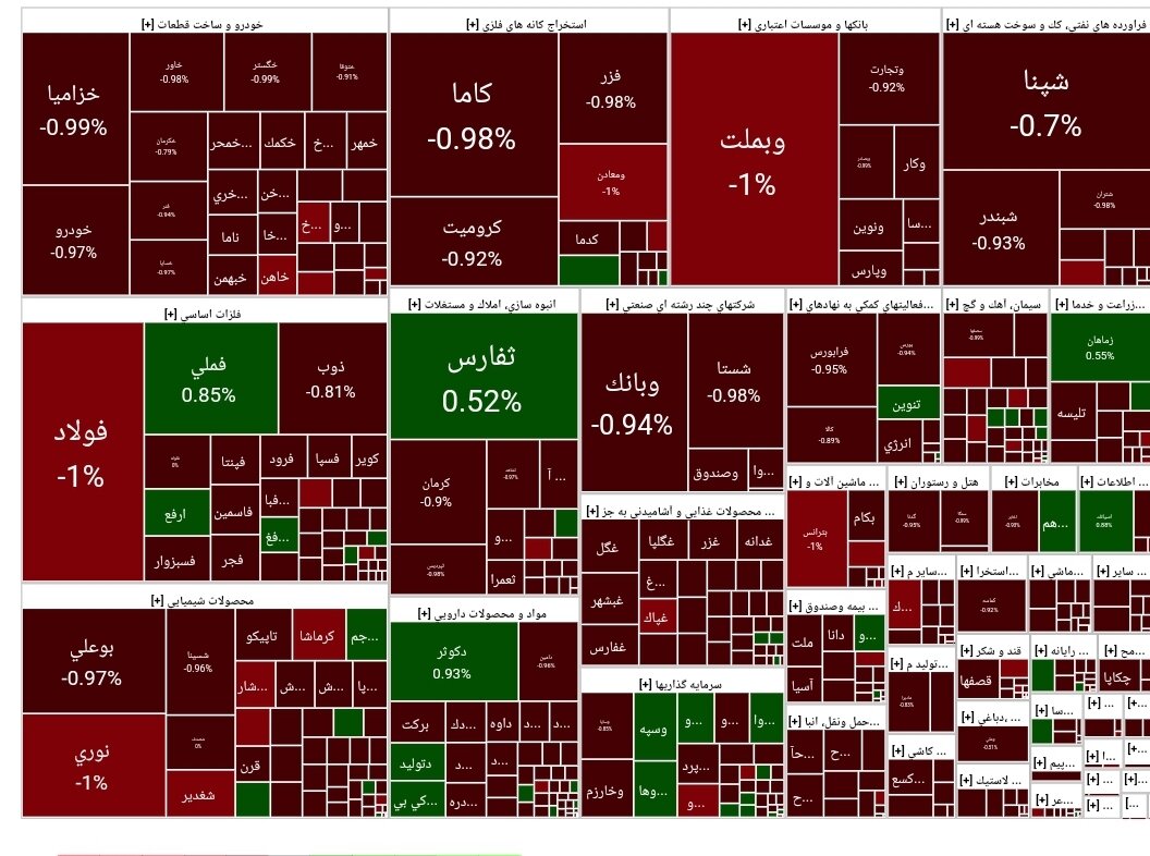 بورس امروز ۲۸ فروردین ۱۴۰۳ + شاخص و نمای بازار