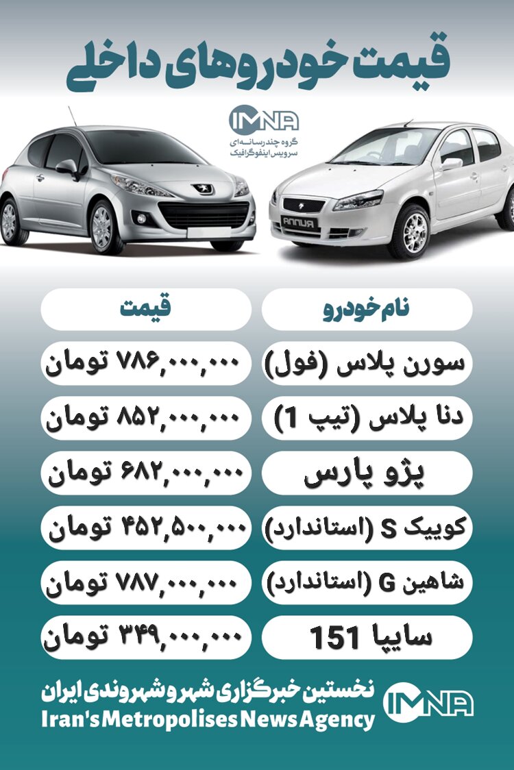 قیمت خودرو امروز ۲۸ فروردین + جدول