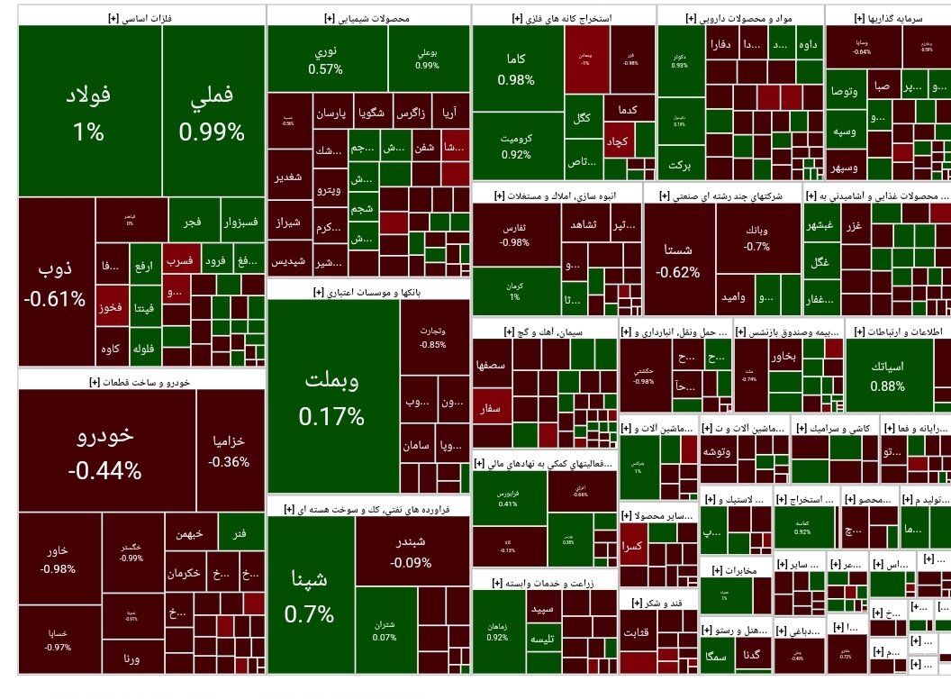 شاخص بورس امروز ۲۸ فروردین/افت ۴ هزار واحدی
