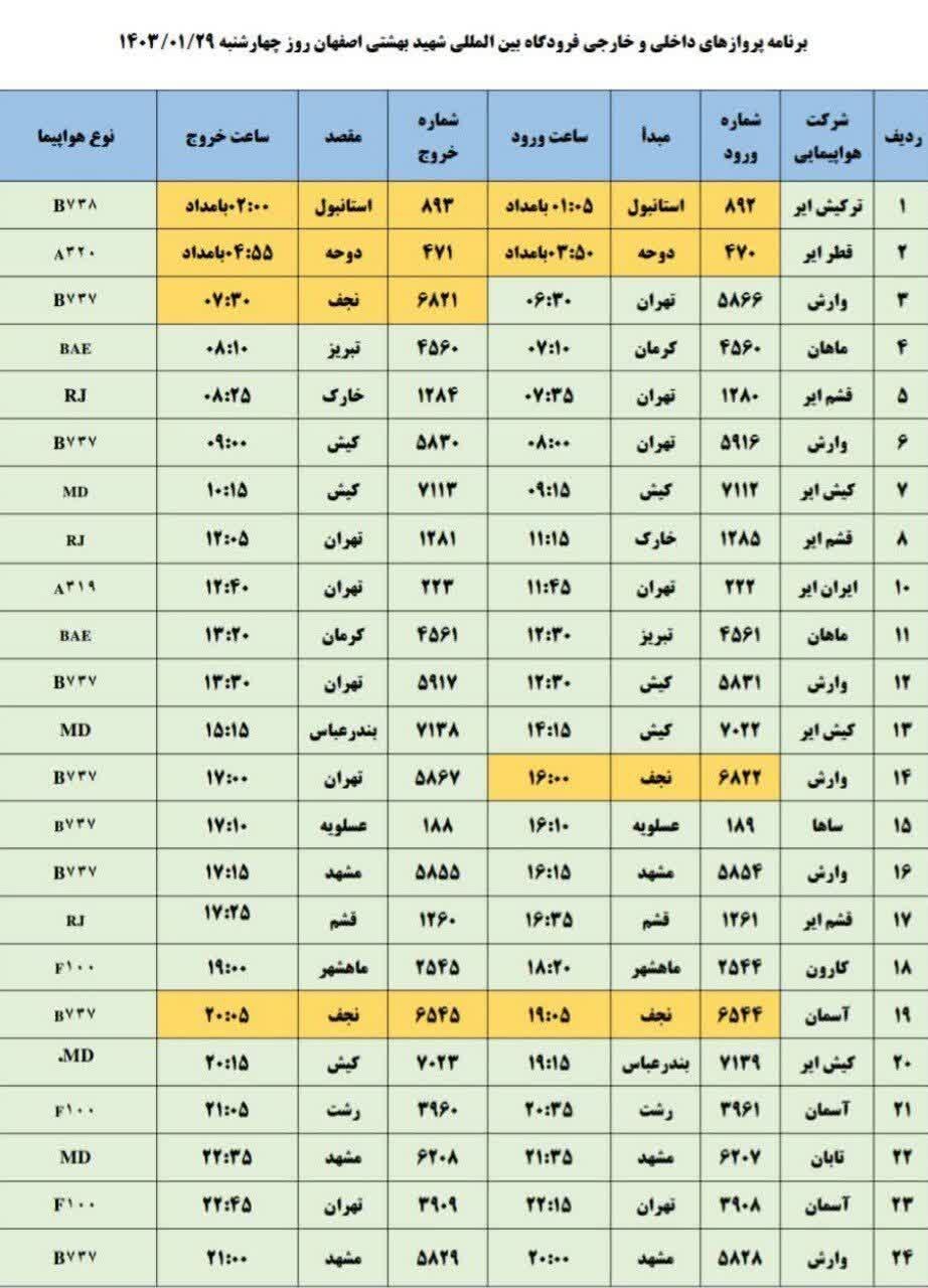 برنامه پروازهای فرودگاه اصفهان امروز ۲۹ فروردین ۱۴۰۳ + جدول