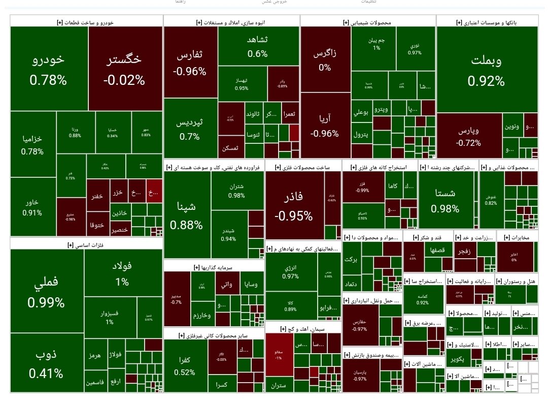 بورس امروز ۲۹ فروردین ۱۴۰۳ + شاخص و نمای بازار