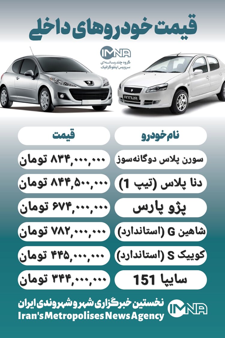 قیمت خودرو امروز ۲۹ فروردین + جدول