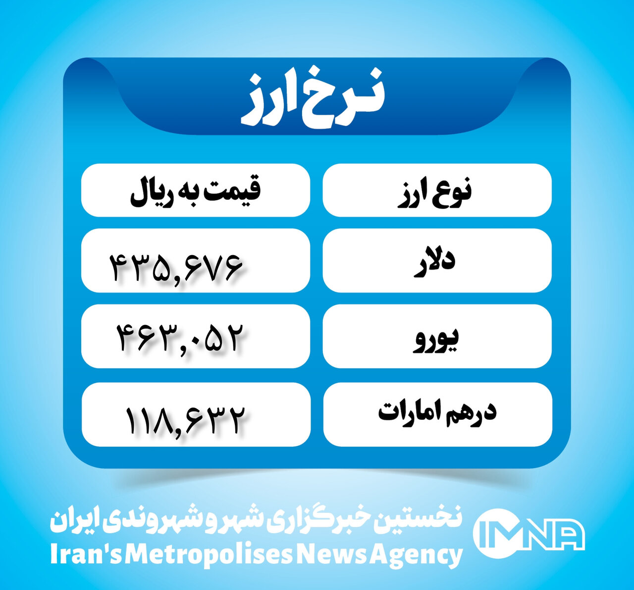 قیمت دلار امروز ۲۹ فروردین ۱۴۰۳