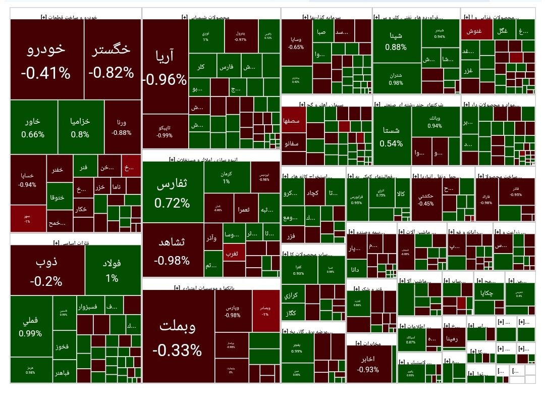 شاخص بورس امروز ۲۹ فروردین/رشد۶ هزار واحدی