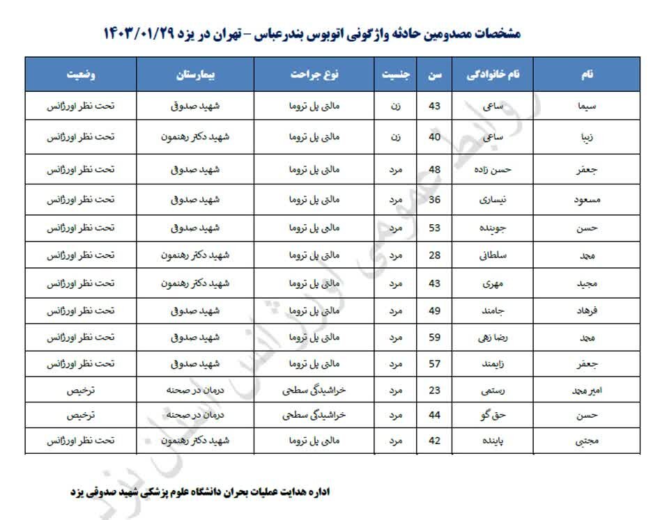 آخرین وضعیت مصدومان حادثه واژگونی اتوبوس بندرعباس - تهران / ترخیص ۱۰ مصدوم حادثه + اسامی
