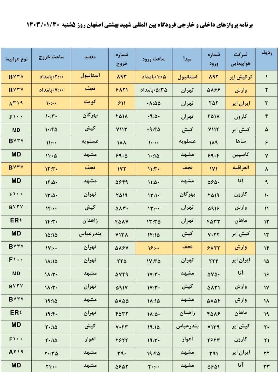 برنامه پروازهای فرودگاه اصفهان امروز ۳۰ فروردین ۱۴۰۳ + جدول
