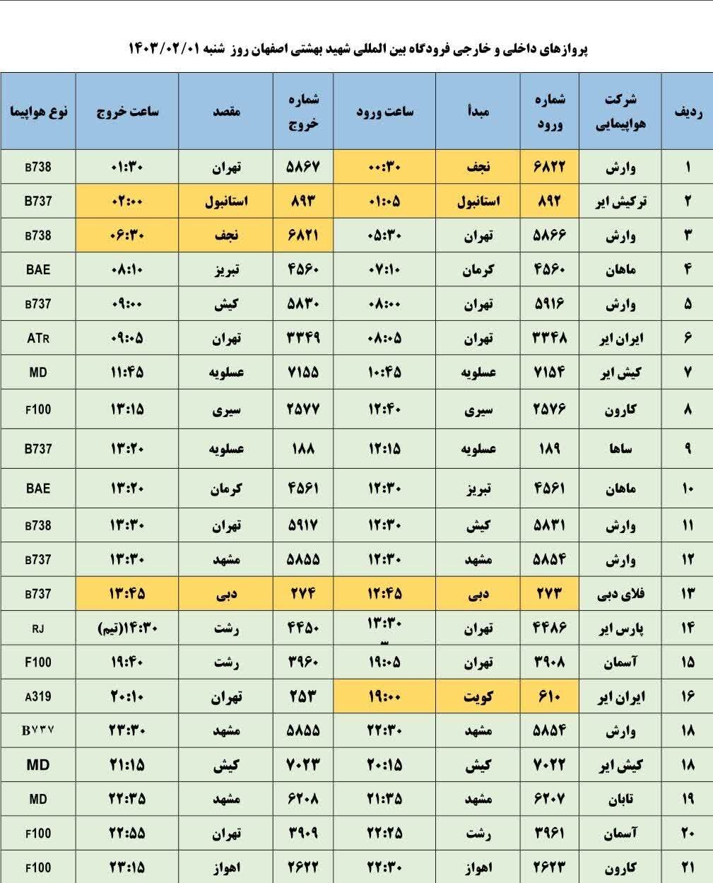 برنامه پروازهای فرودگاه اصفهان امروز ۱ اردیبهشت ۱۴۰۳ + جدول