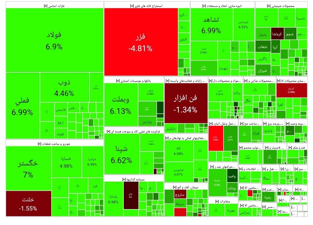 بورس امروز ۱ اردیبهشت۱۴۰۳ + شاخص و نمای بازار