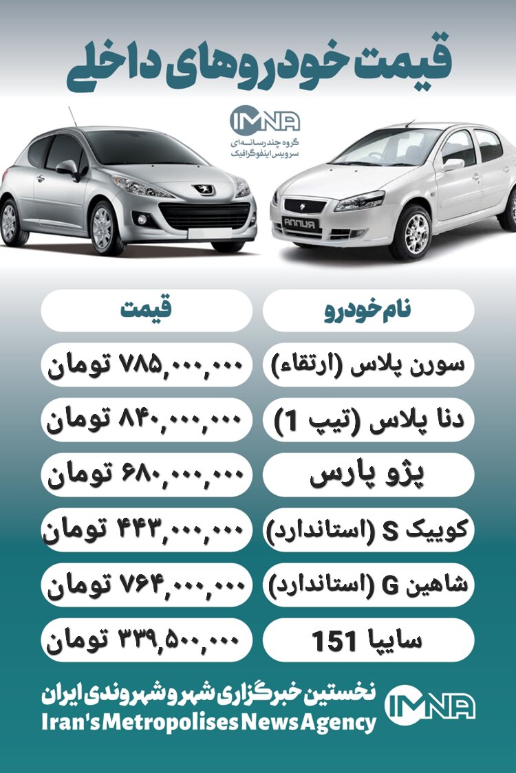 قیمت خودرو امروز ۱ اردیبهشت+ جدول