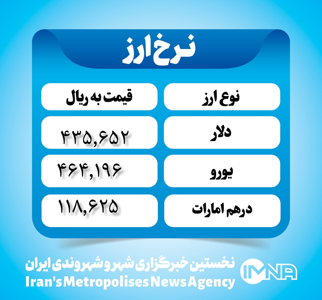 قیمت دلار امروز ۱ اردیبهشت۱۴۰۳