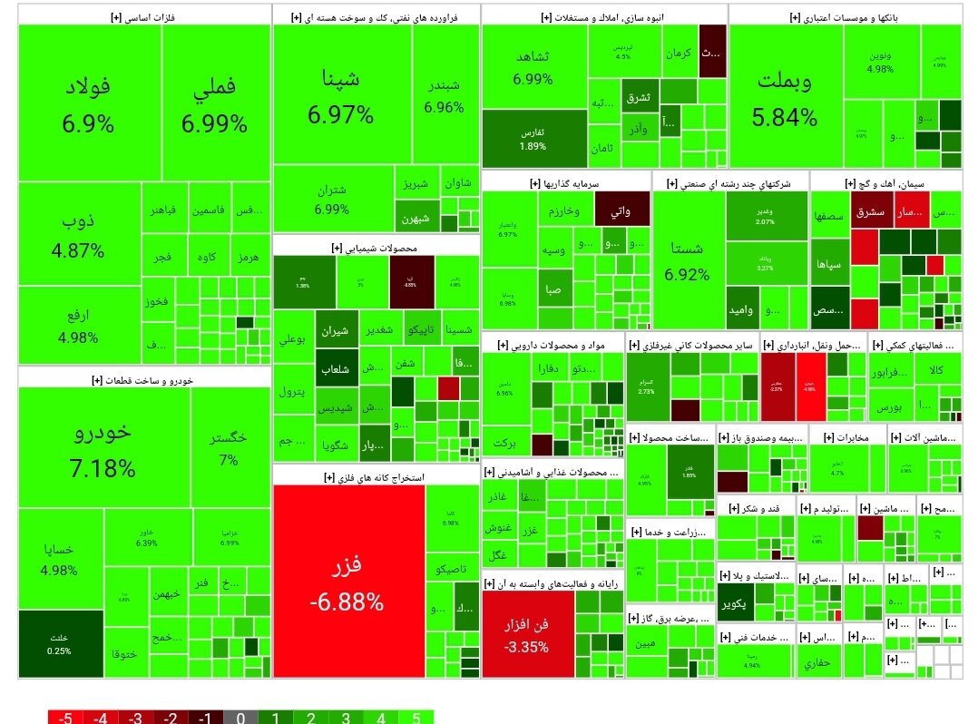 شاخص بورس امروز ا اردیبهشت/رشد۷۷ هزار واحدی