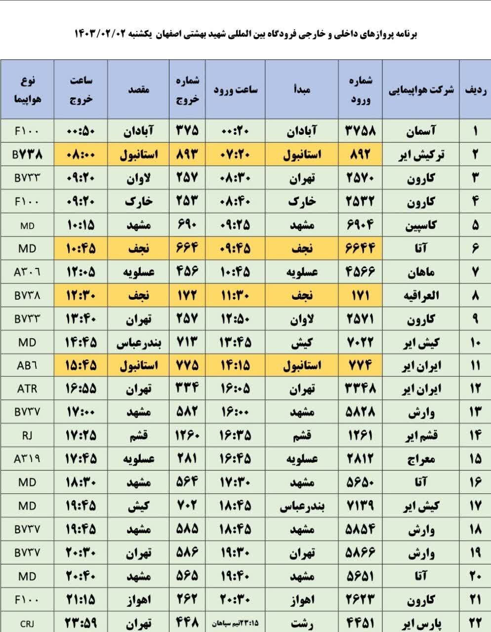 برنامه پروازهای فرودگاه اصفهان امروز ۲ اردیبهشت ۱۴۰۳ + جدول