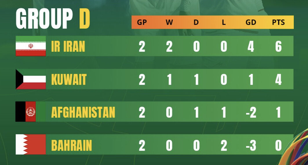 صعود به یکچهارم قطعی شد