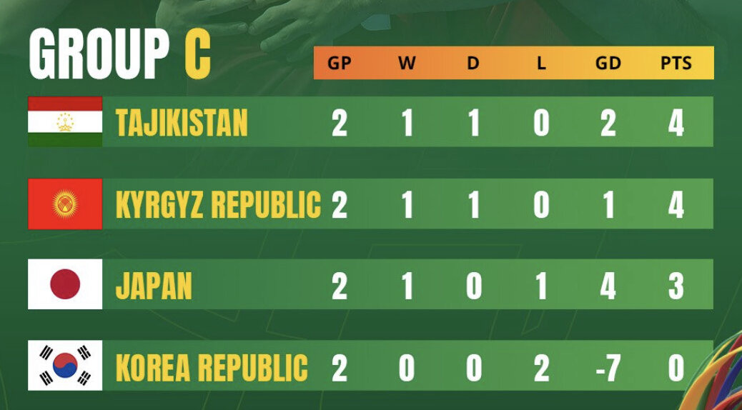 صعود به یکچهارم قطعی شد