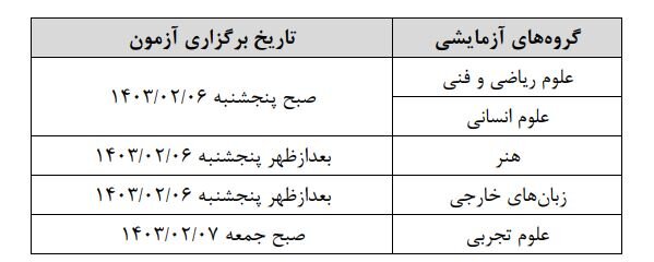 کارت ورود به جلسه نوبت اول کنکور ۱۴۰۳ + زمان دریافت، محل برگزاری sanjesh.org