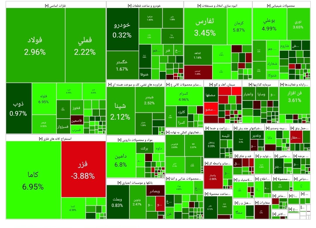 بورس امروز ۲ اردیبهشت ۱۴۰۳ + شاخص و نمای بازار