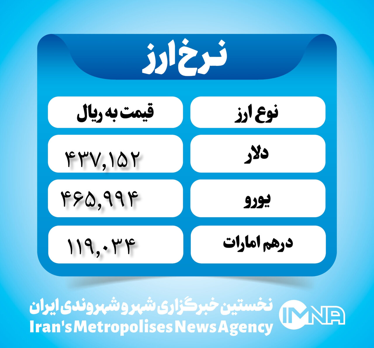 قیمت دلار امروز ۲ اردیبهشت ۱۴۰۳