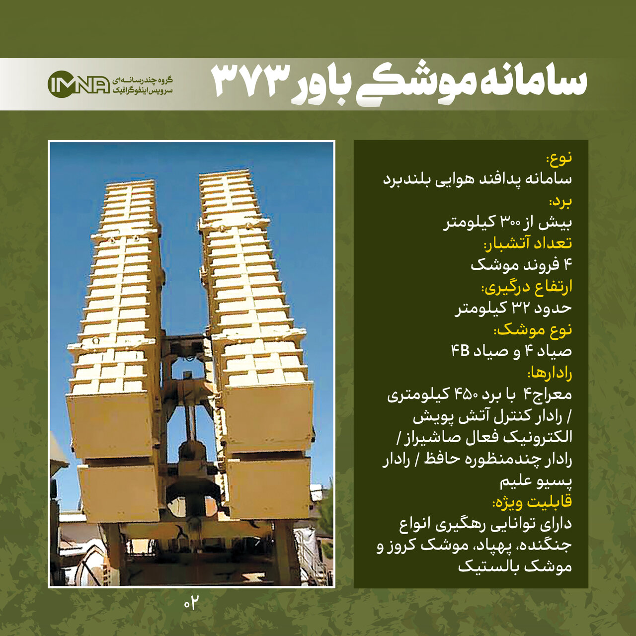 سامانه های موشکی بومی ایران + مشخصات و جزئیات