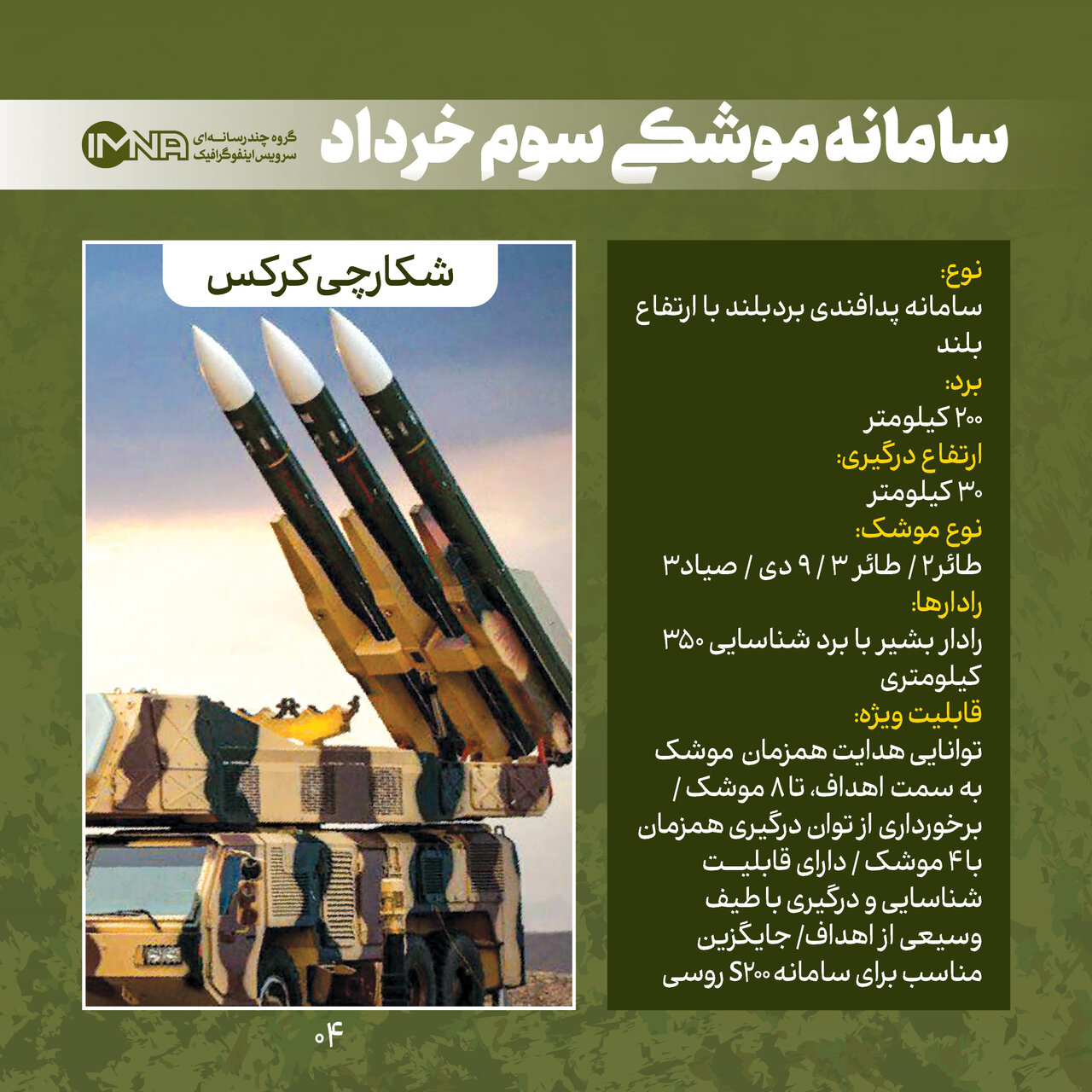 سامانه های موشکی بومی ایران + مشخصات و جزئیات