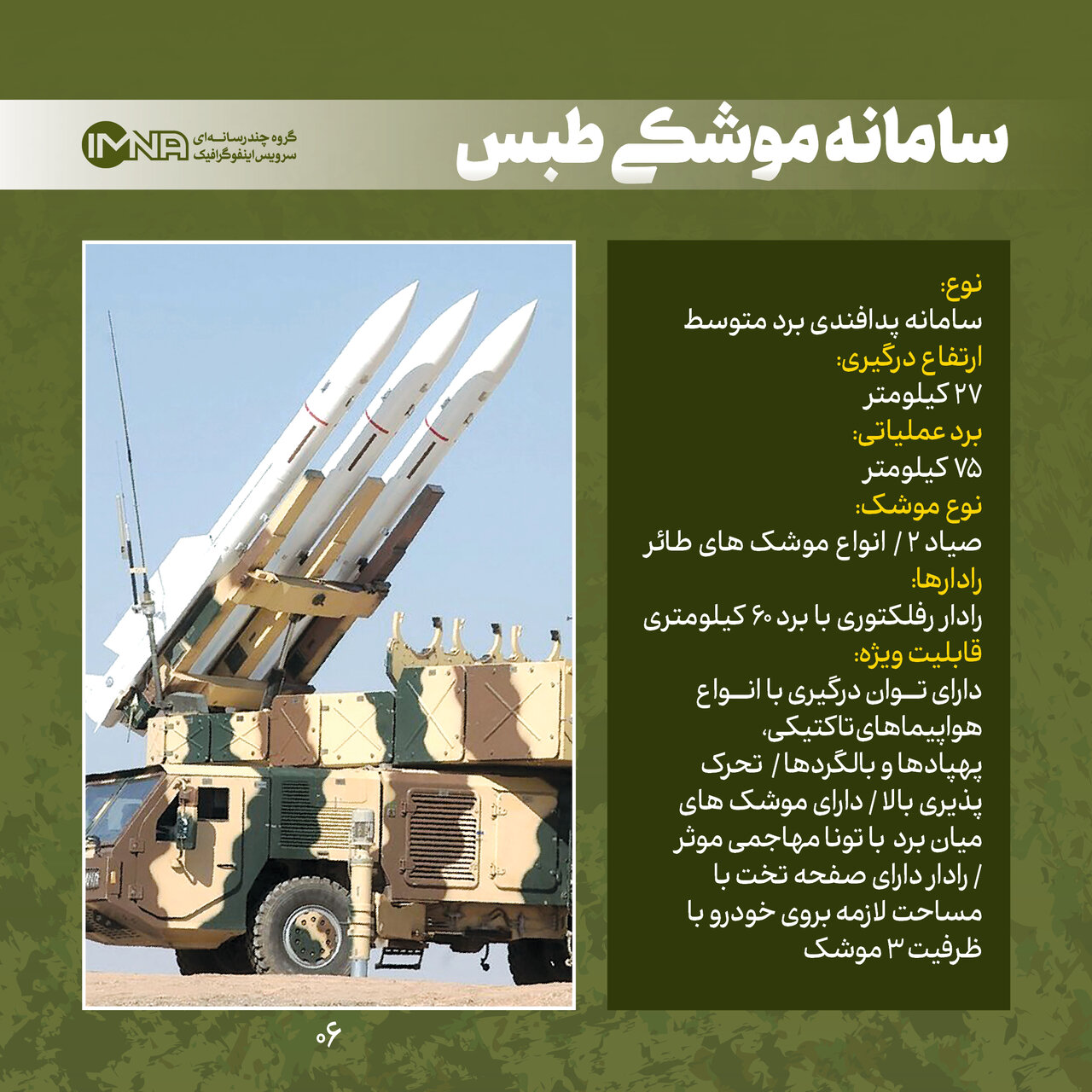 سامانه های موشکی بومی ایران + مشخصات و جزئیات