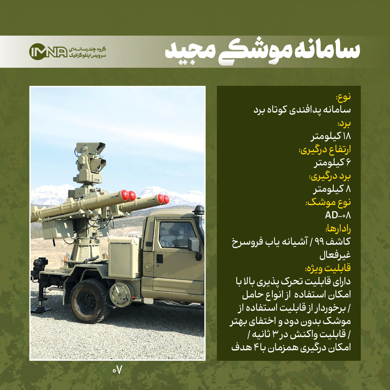 سامانه های موشکی بومی ایران + مشخصات و جزئیات