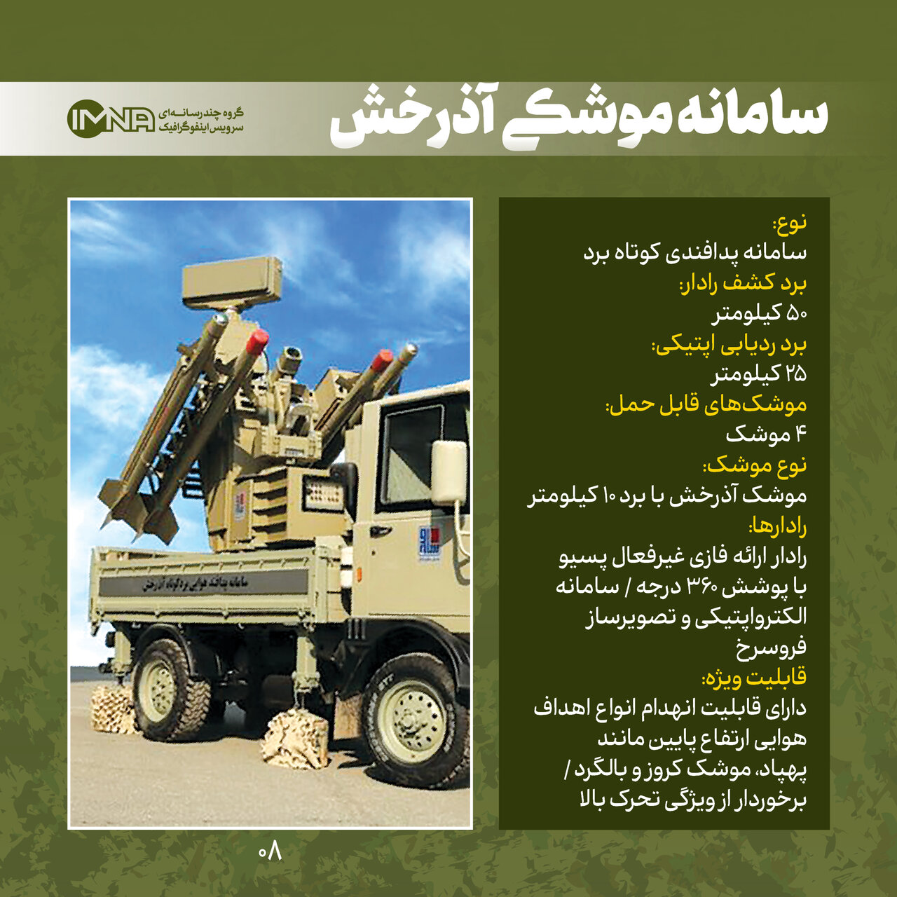 سامانه های موشکی بومی ایران + مشخصات و جزئیات