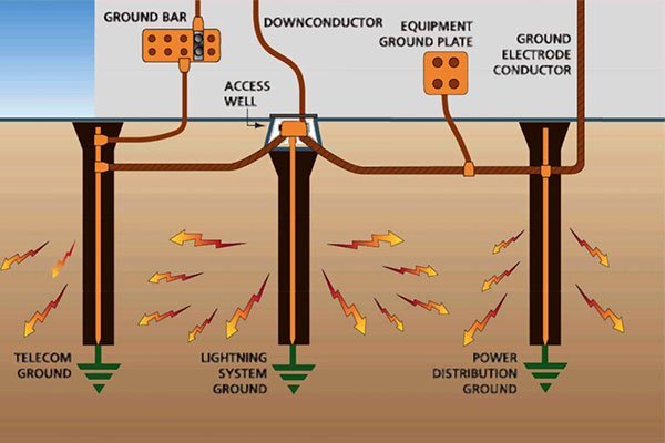 قیمت ملزومات چاه ارت