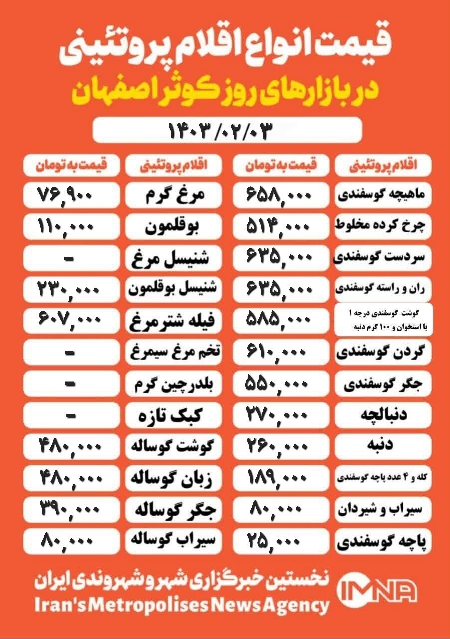 قیمت مرغ و گوشت امروز ۳ اردیبهشت ۱۴۰۳+جدول
