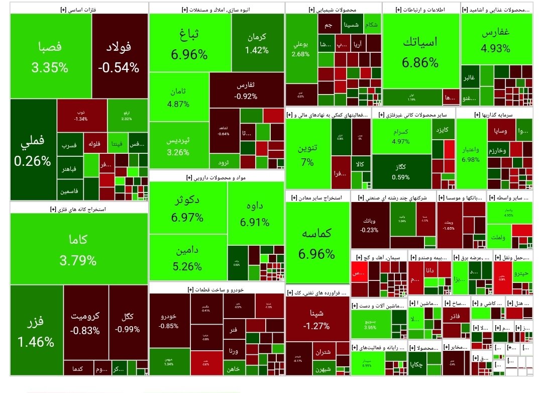 بورس امروز ۳ اردیبهشت ۱۴۰۳ + شاخص و نمای بازار