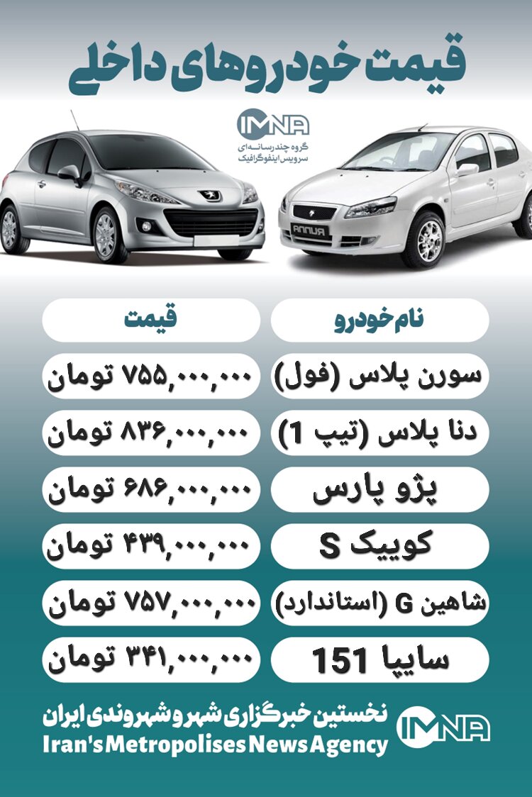 قیمت خودرو امروز ۳ اردیبهشت+ جدول