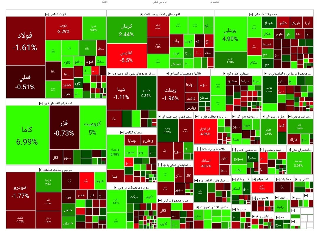 شاخص بورس امروز ۳ اردیبهشت/رشد 3 هزار واحدی