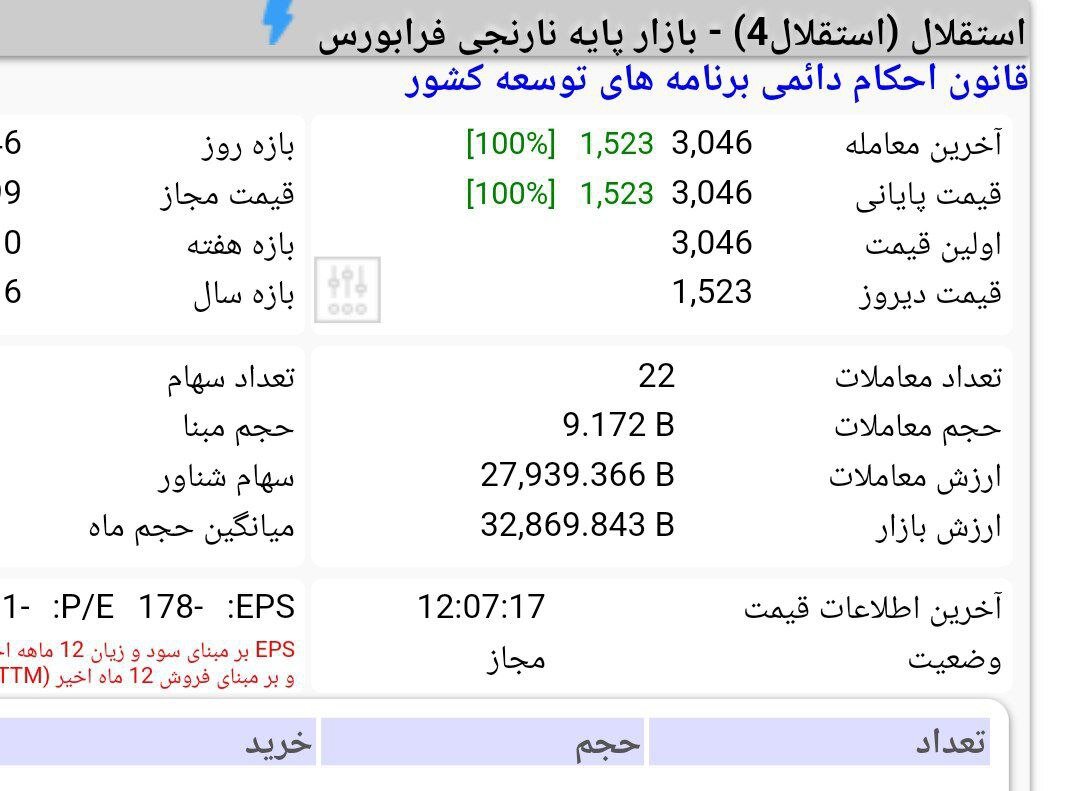 سهام استقلال و پرسپولیس به فروش رفت + جزئیات