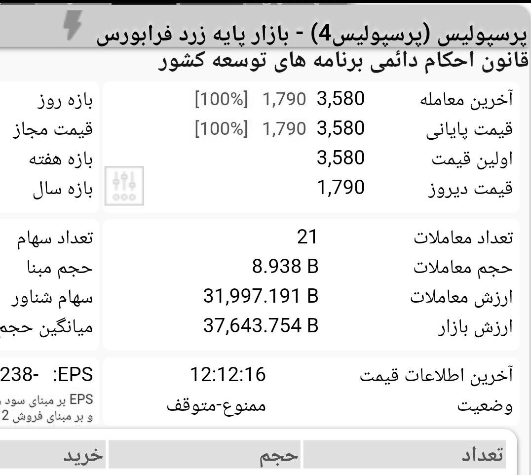 سهام استقلال و پرسپولیس به فروش رفت + جزئیات