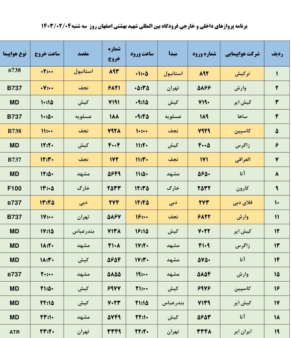 برنامه پروازهای فرودگاه اصفهان امروز ۴ اردیبهشت ۱۴۰۳ + جدول