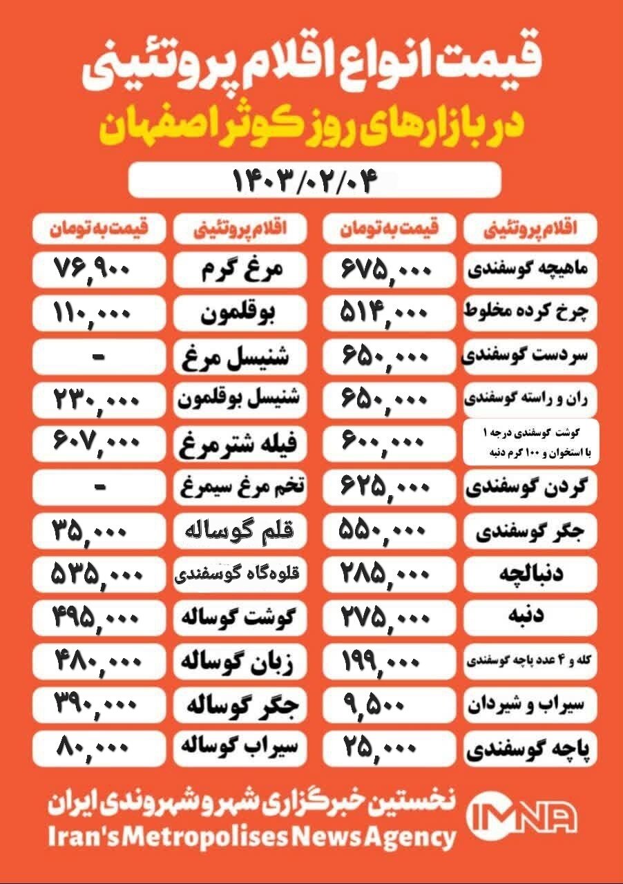 قیمت مرغ و گوشت امروز ۴ اردیبهشت ۱۴۰۳+جدول