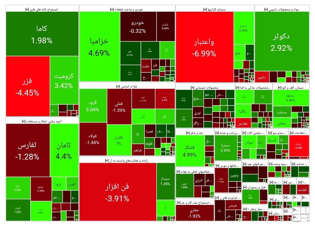 بورس امروز ۴ اردیبهشت۱۴۰۳ + شاخص و نمای بازار