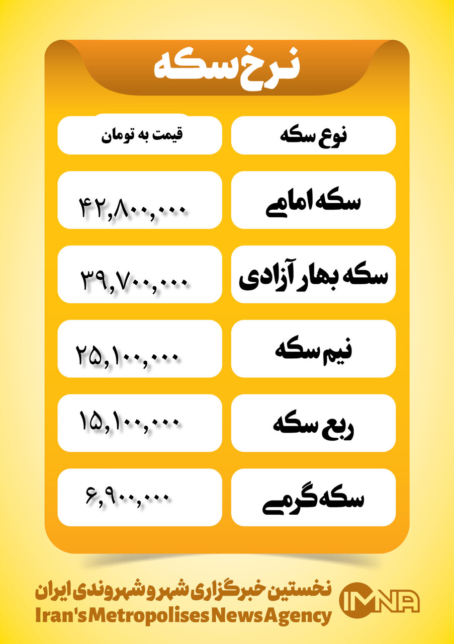 قیمت سکه امروز ۴ اردیبهشت ۱۴۰۳