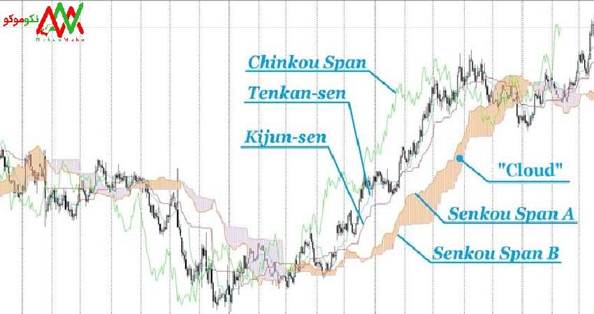 بهترین دوره آموزش ایچیموکو در نکوموکو