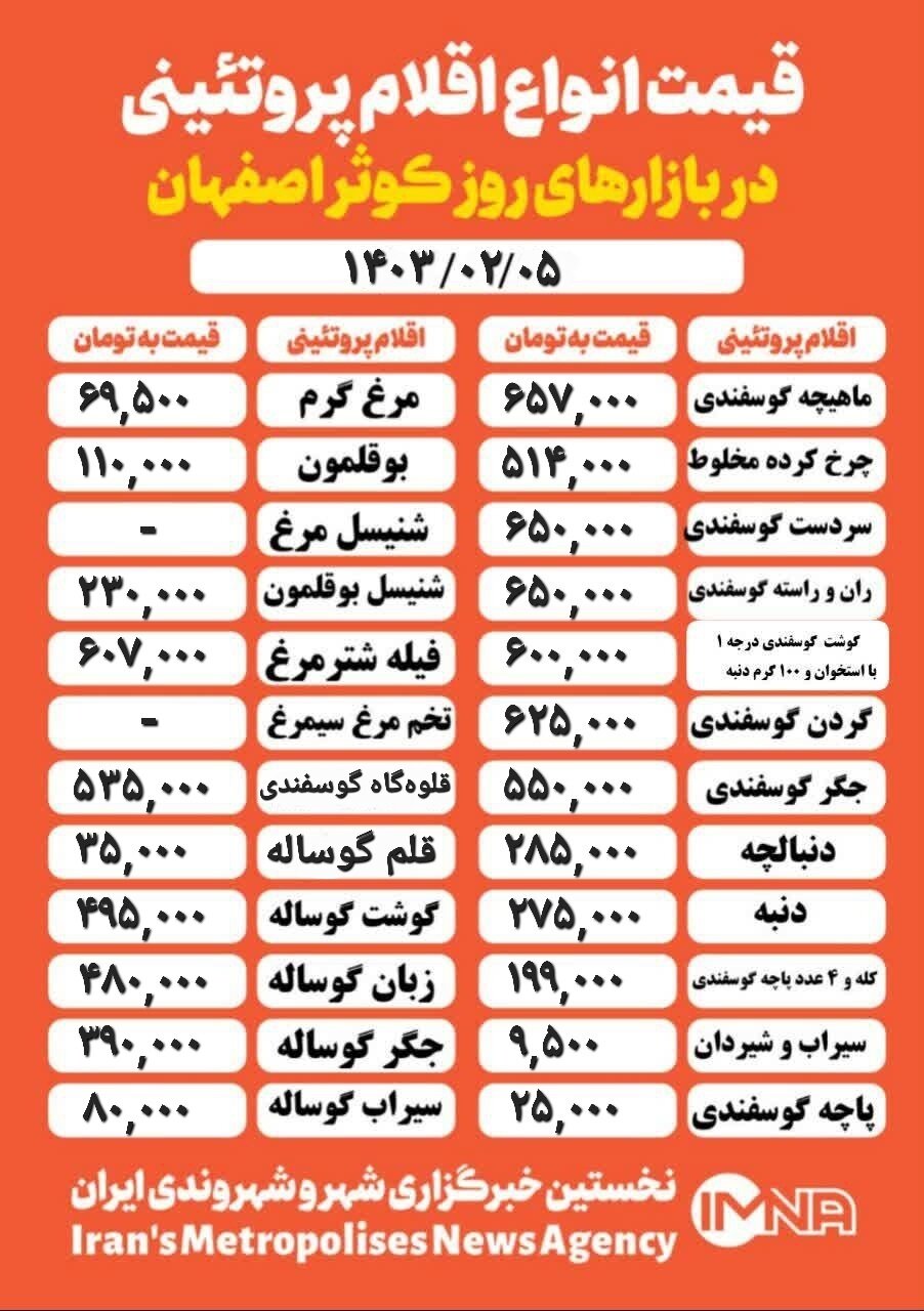 قیمت مرغ و گوشت امروز ۵ اردیبهشت ۱۴۰۳+جدول