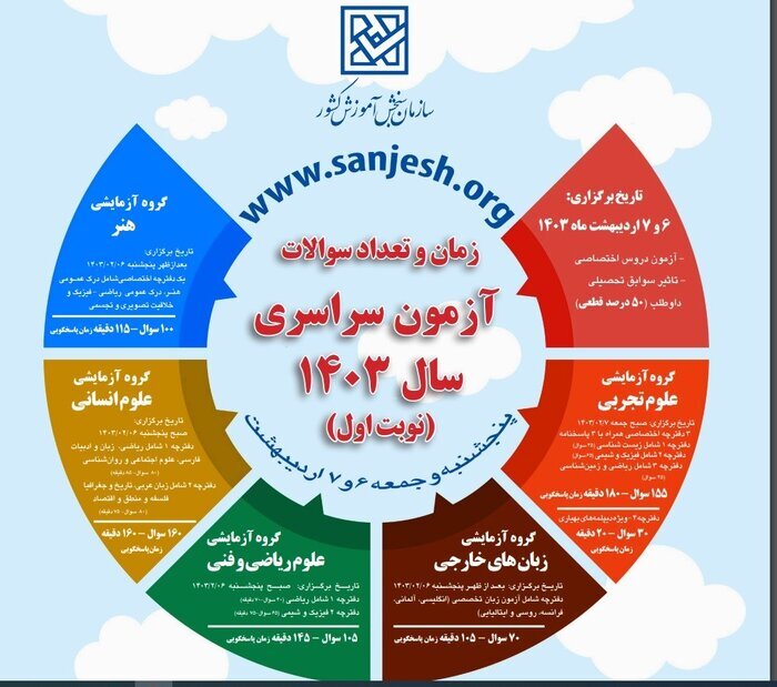 داوطلبان کنکور ۱۴۰۳ به چند سوال در چند دقیقه باید پاسخ دهند؟