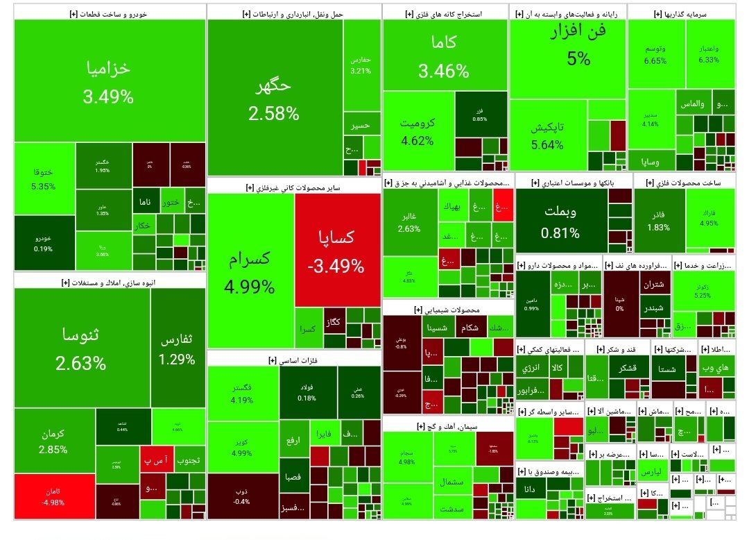 بورس امروز ۵ اردیبهشت ۱۴۰۳ + شاخص و نمای بازار