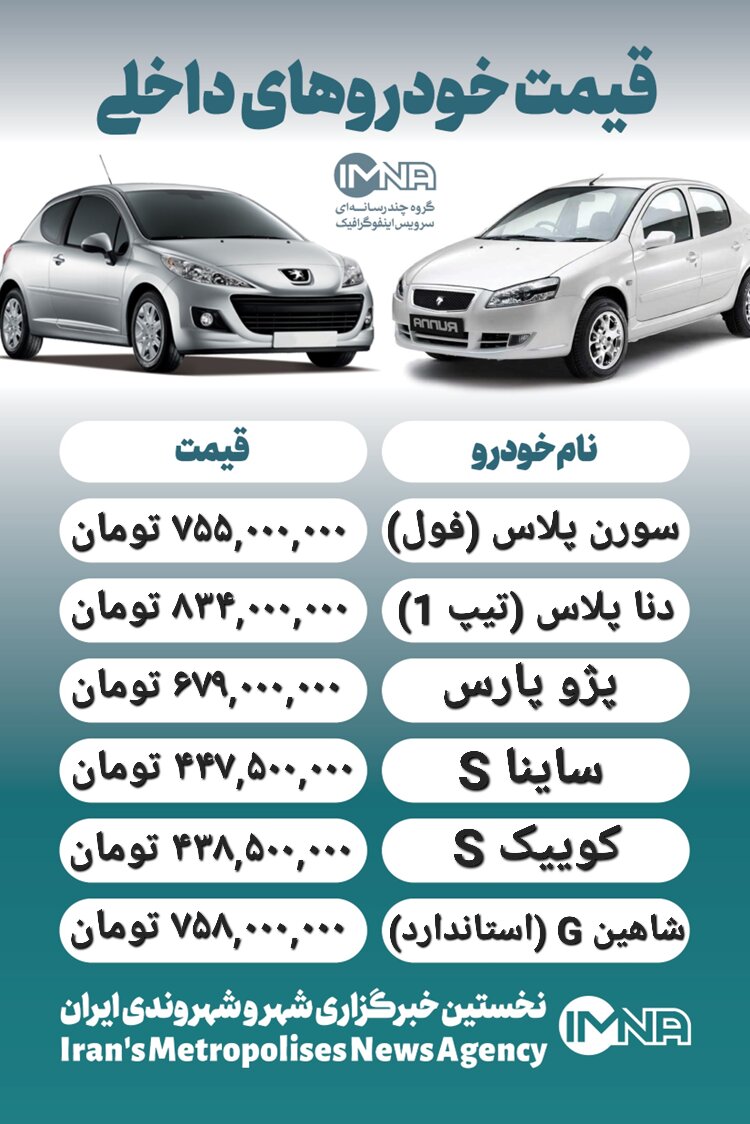 قیمت خودرو امروز ۵ اردیبهشت+ جدول