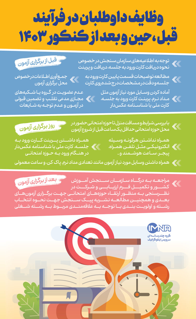 روزهای آخر کنکور و بایدها و نبایدهای آن