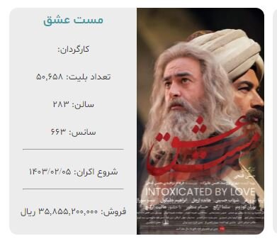 «مست عشق» و یک رکورد تازه در سینمای ایران / یک فیلم غیرکمدی به صدر جدول فروش روزانه رسید