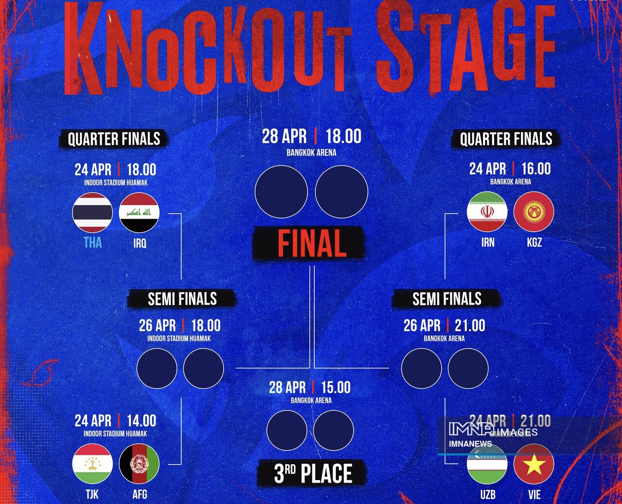 تاجیکستان بههمراه ایران دو پارسیزبانِ حاضر در نیمهنهایی / کامبک ازبکستان و صعود تایلند