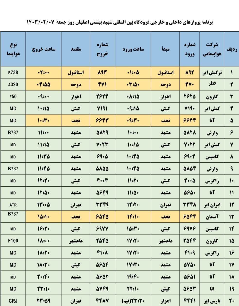 برنامه پروازهای فرودگاه اصفهان امروز ۷ اردیبهشت ۱۴۰۳ + جدول