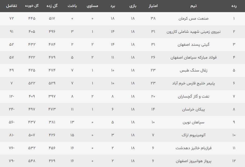 فرازبام به دنبال بقا/ دربی اصفهان در نقشجهان